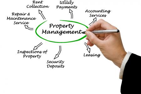 How to Find the Best Property Management Insurance