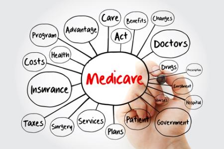 Medicare Enrollment Periods You Need to Know About